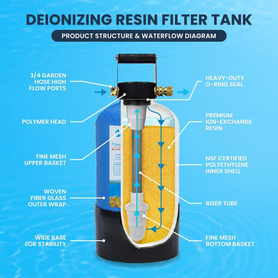 3 Gallon Deionizing Resin Tank with Mixed Bed Resin