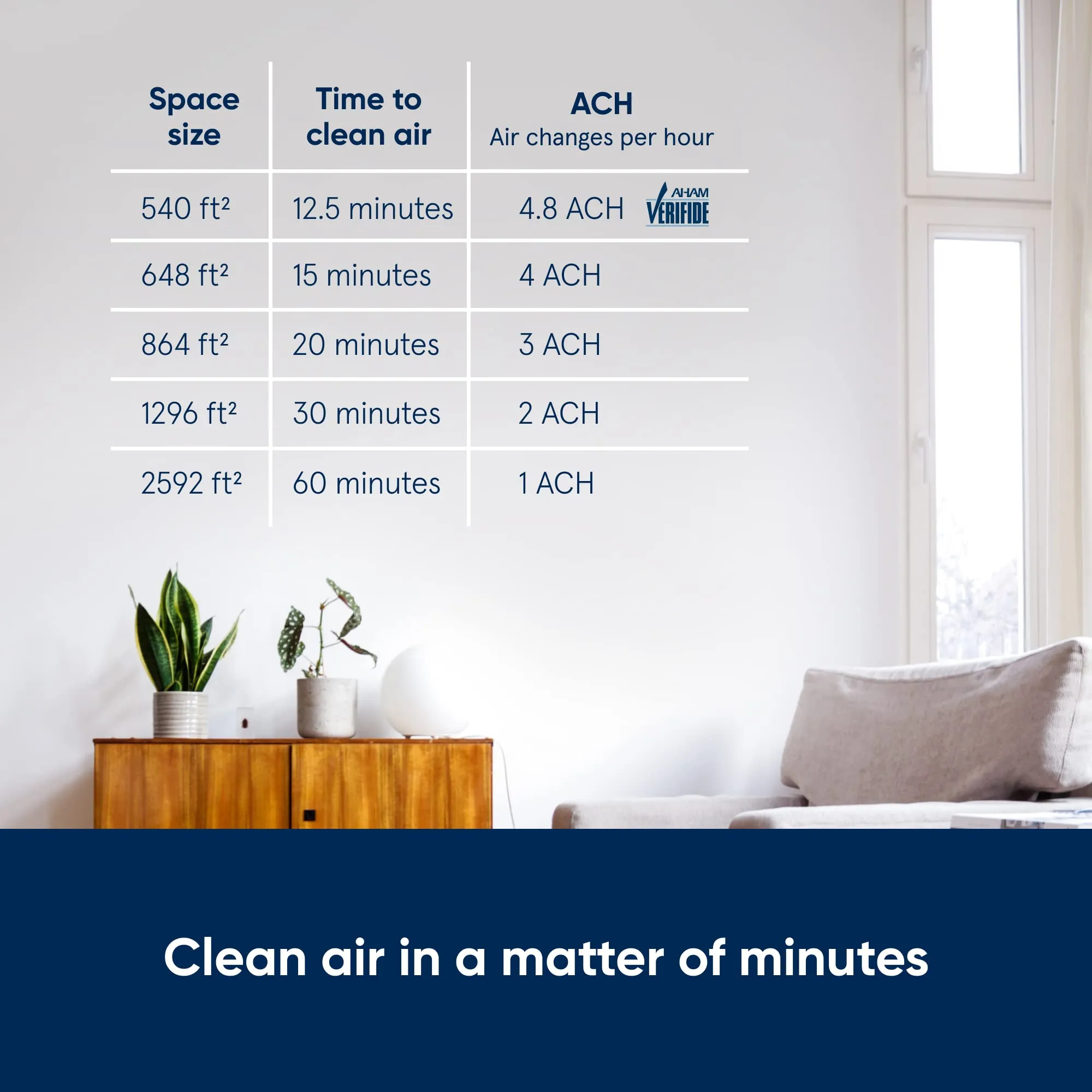 BLUEAIR Air Purifiers for Large Home Room, HEPASilent Air Purifiers for Bedroom, Pets Allergies Virus Air Cleaner for Dust Mold, Blue Pure 311i  Max