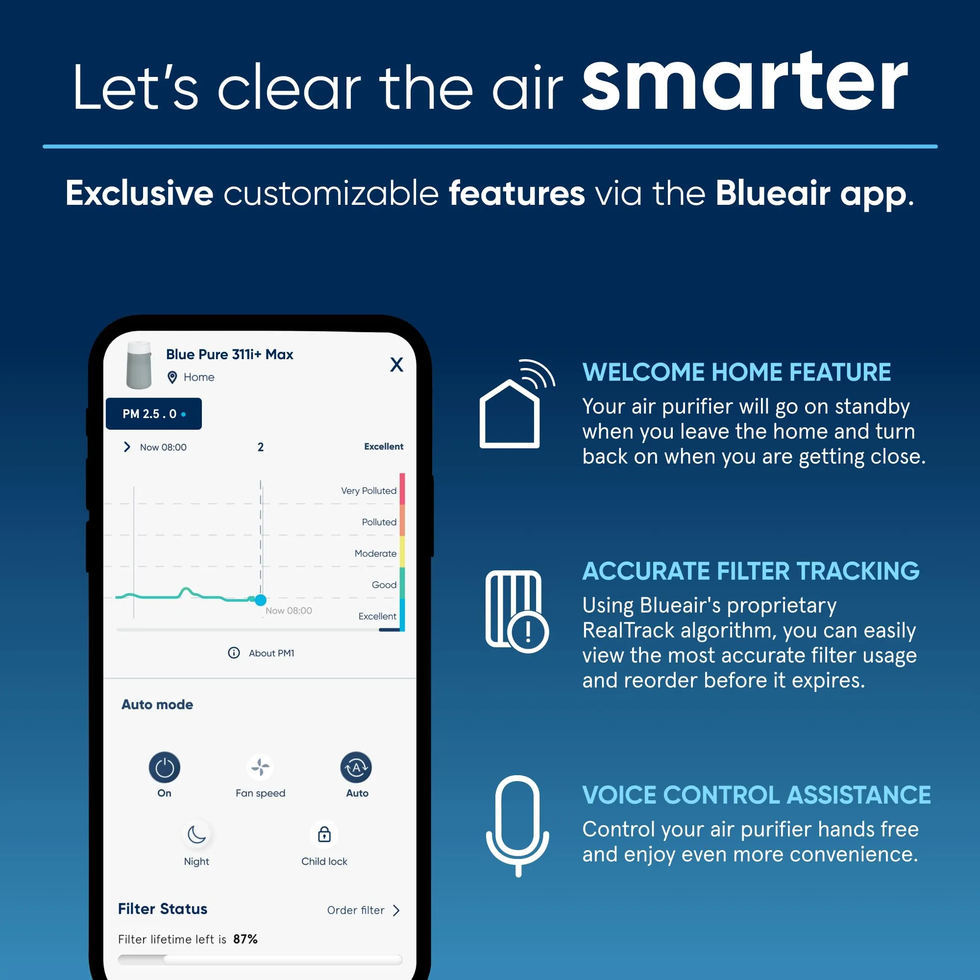 BLUEAIR Air Purifiers for Large Home Room, HEPASilent Air Purifiers for Bedroom, Pets Allergies Virus Air Cleaner for Dust Mold, Blue Pure 311i  Max