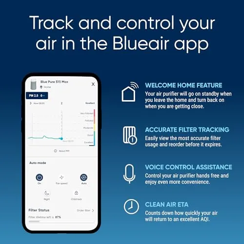 BLUEAIR Air Purifiers for Large Home Room, HEPASilent Air Purifiers for Bedroom, Pets Allergies Virus Air Cleaner for Dust Mold, Blue Pure 311i  Max