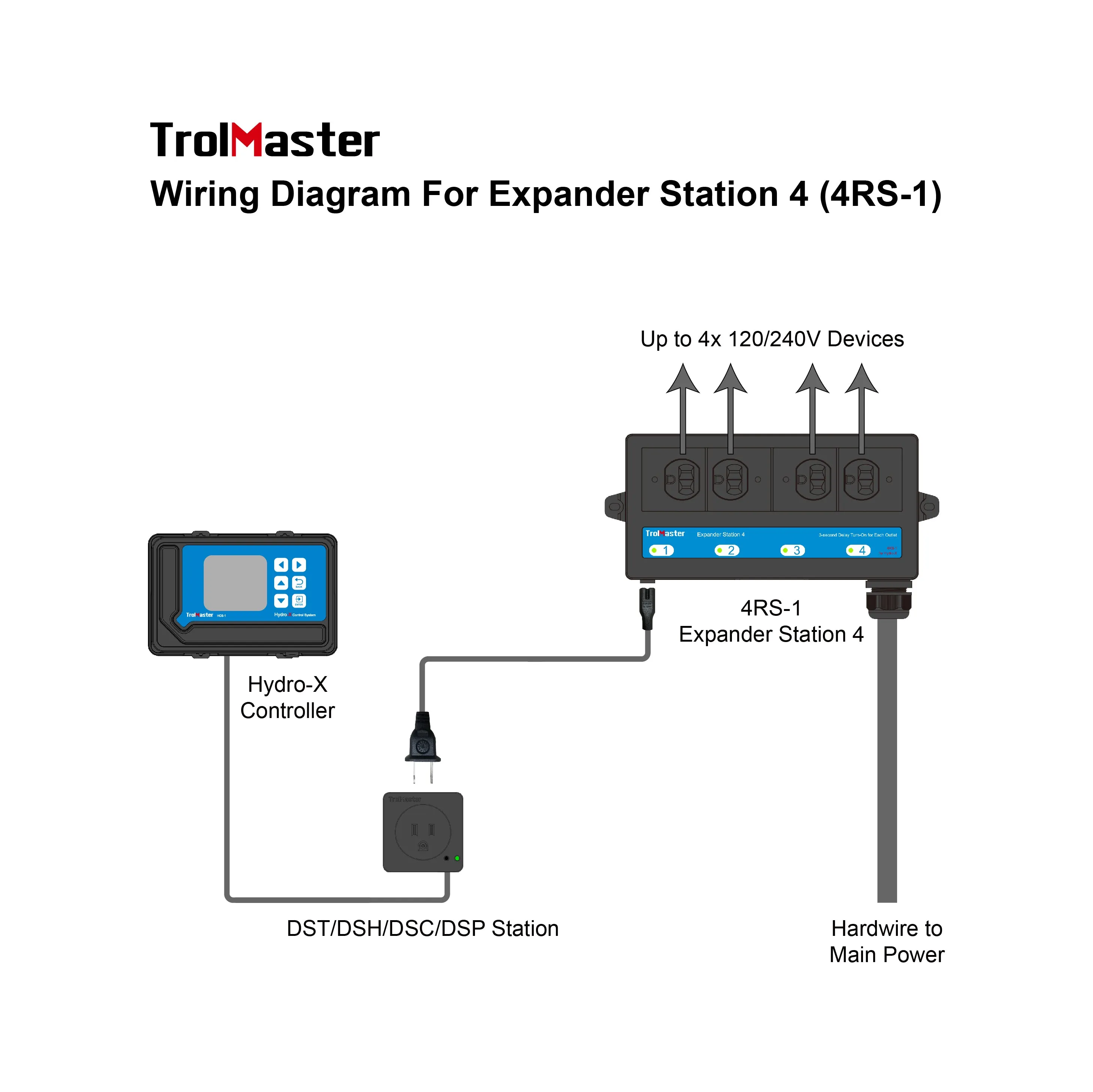 Expander Station 4（4RS-1)